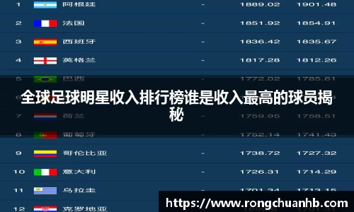 全球足球明星收入排行榜谁是收入最高的球员揭秘