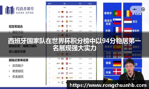 西班牙国家队在世界杯积分榜中以94分稳居第一名展现强大实力